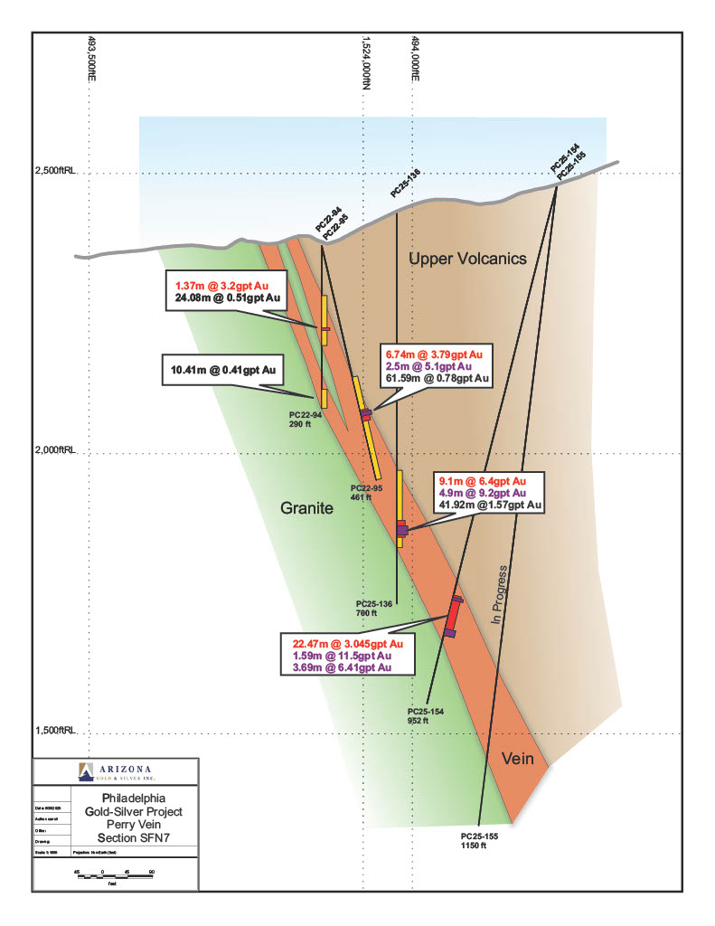A diagram of geological layers

AI-generated content may be incorrect.